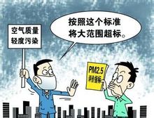 PM2.5、細顆粒危害性及對應措施：