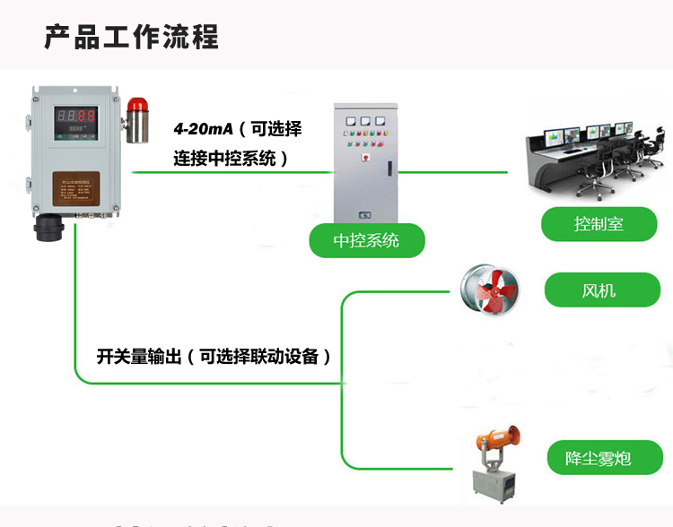 AIFLI-DFM-TZ生產車間粉塵檢測儀報警型